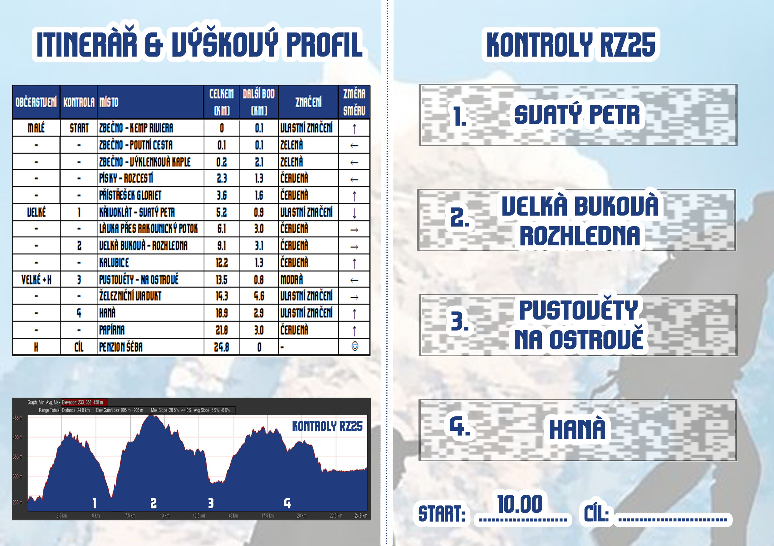 Průkaz chodce/cyklisty (vnitřek) - trasa RZ25