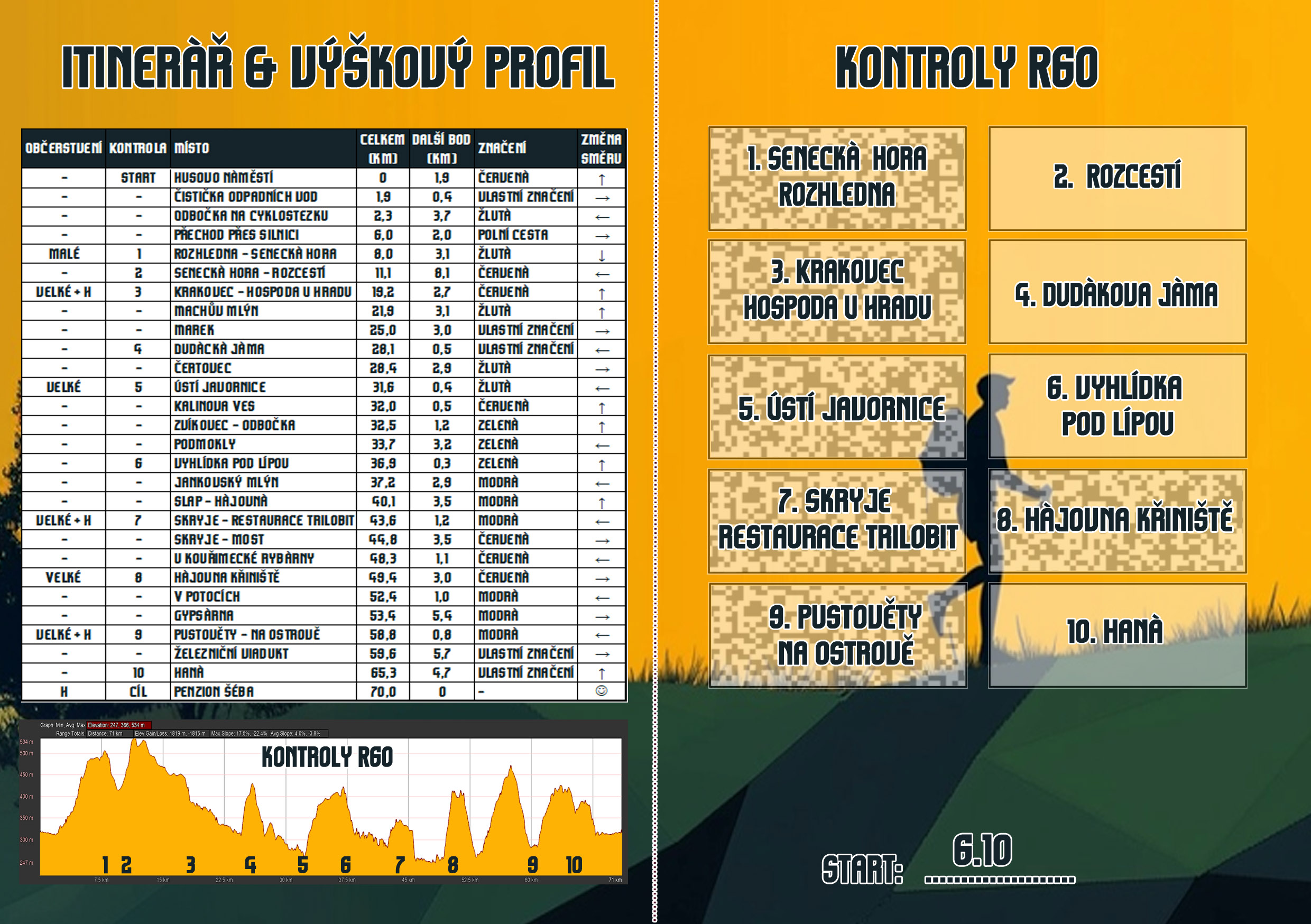 Průkaz chodce (vnitřek) - trasa R60
