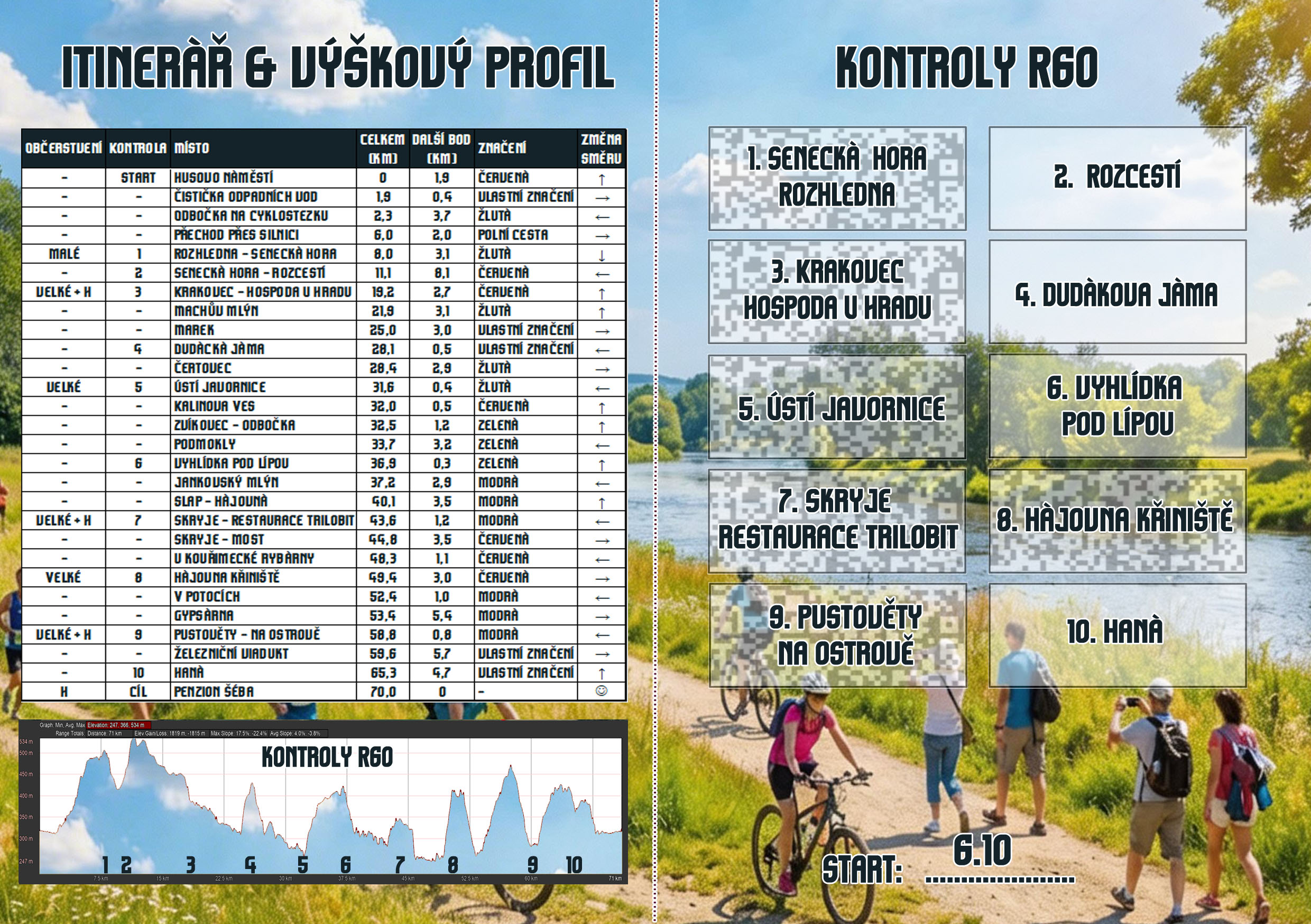 Průkaz chodce (vnitřek) - trasa R60