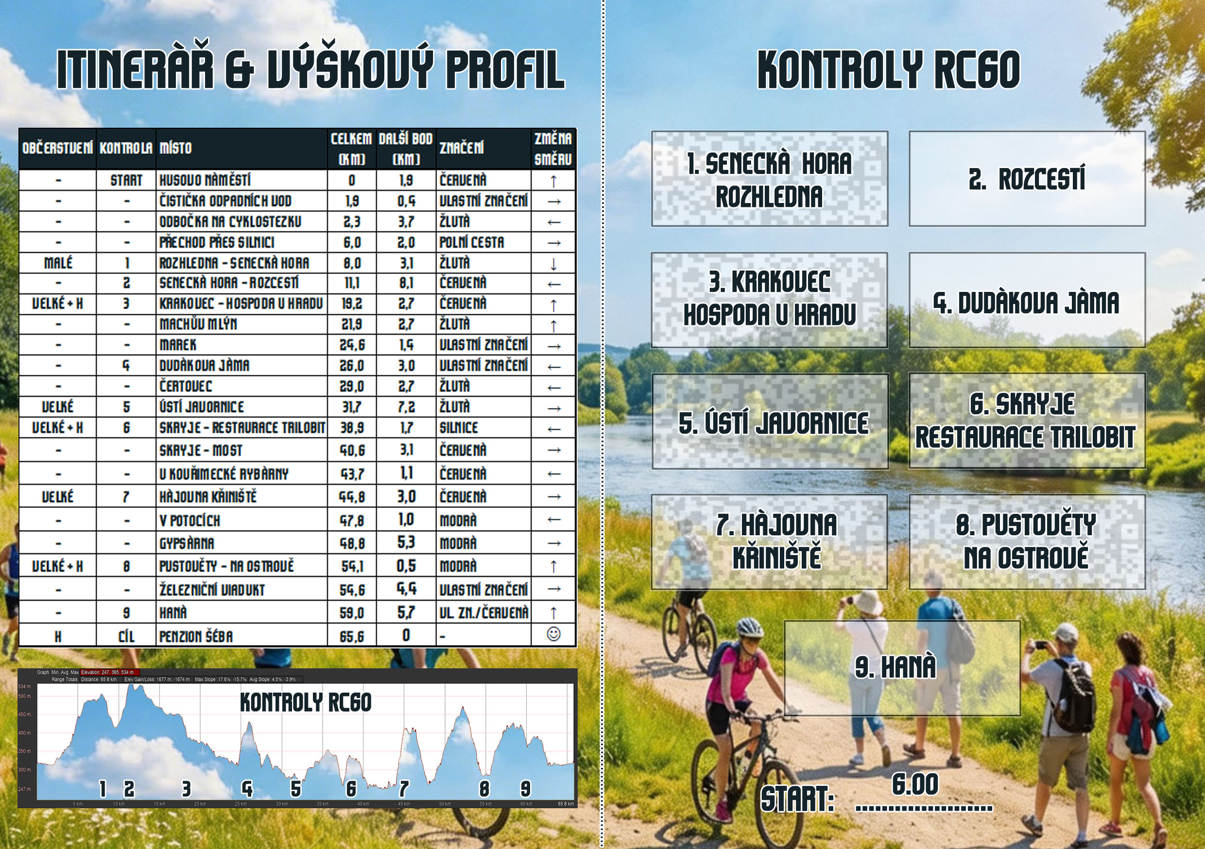 Průkaz jezdce (vnitřek) - trasa RC60